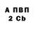 ТГК Wax beop